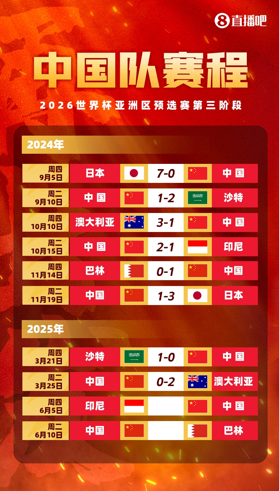 剩余赛程对比:国足连胜也不确保前四,印尼需战日本,巴林战沙特