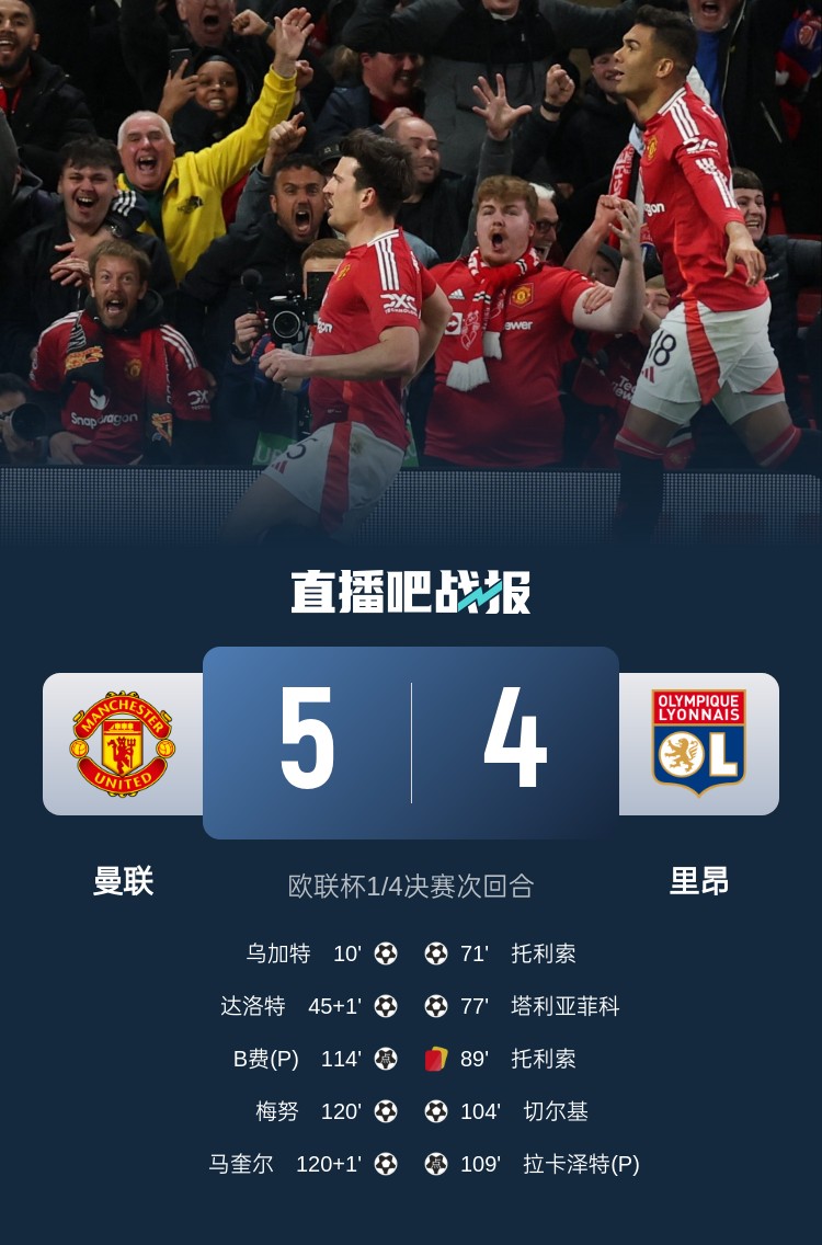 载入史册!曼联5-4里昂是欧战历史上首场加时赛打进5球的比赛